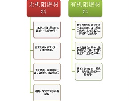 塑料颗粒如何实现阻燃？阻燃材料相较阻燃母粒的优势-青岛美泰塑胶