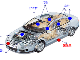 这些汽车内部件，都是PC/ABS合金做的--青岛美泰塑胶