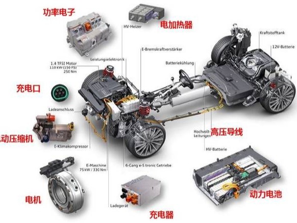 新能源汽车