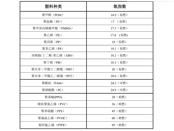 阻燃PCABS合金