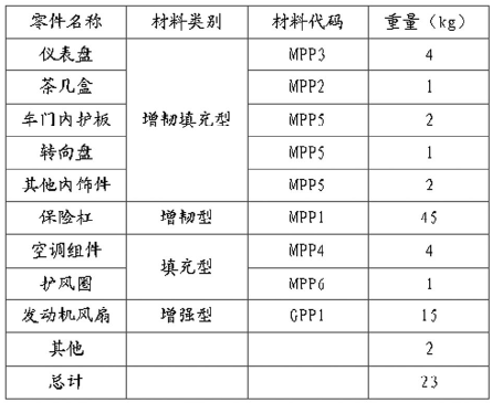 改性PP