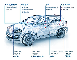 【每天一个知识点】汽车用改性塑料有哪些-美泰塑胶