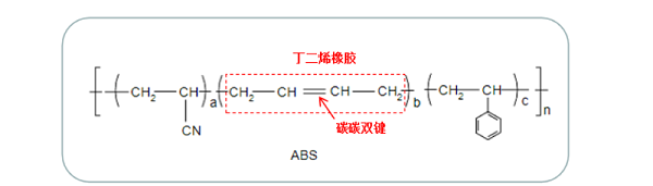 耐候ABS